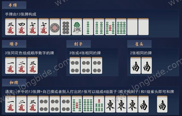 和牌型说明：面子与雀头